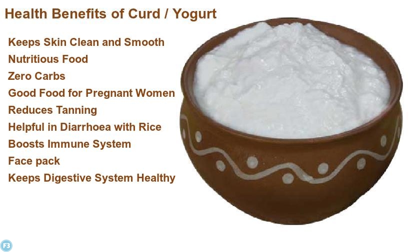 Benefits of Eating Curd