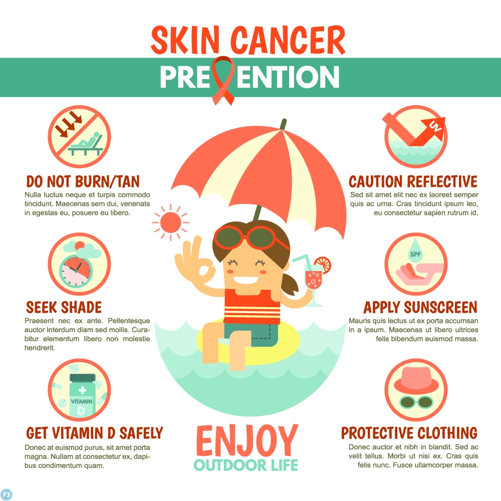 Skin cancer