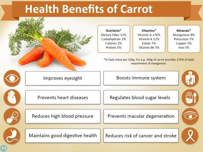 Benefits of Carrots