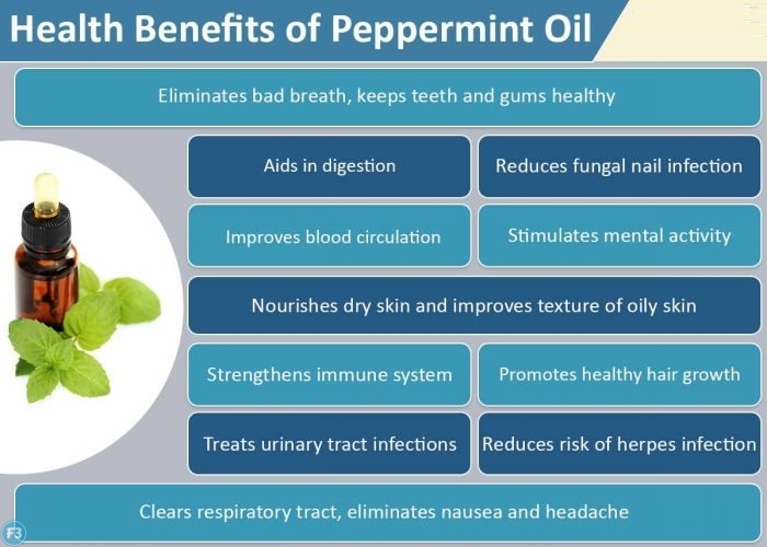 Peppermint oil 