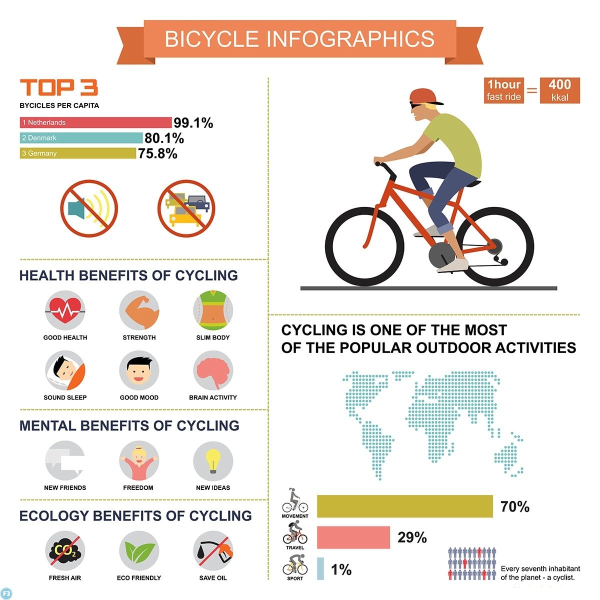Cycling