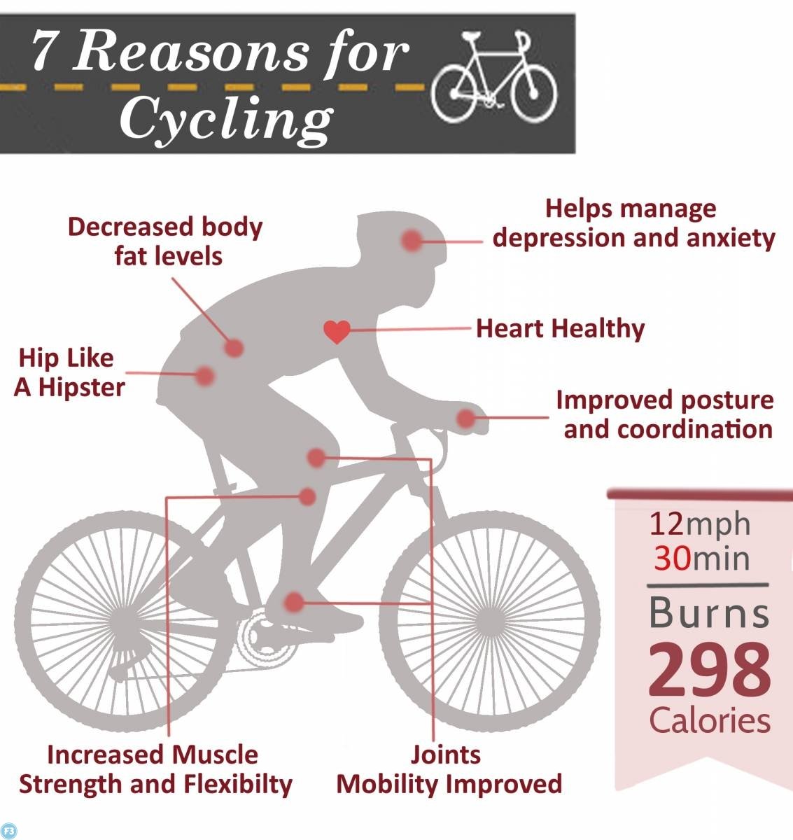 Cycling