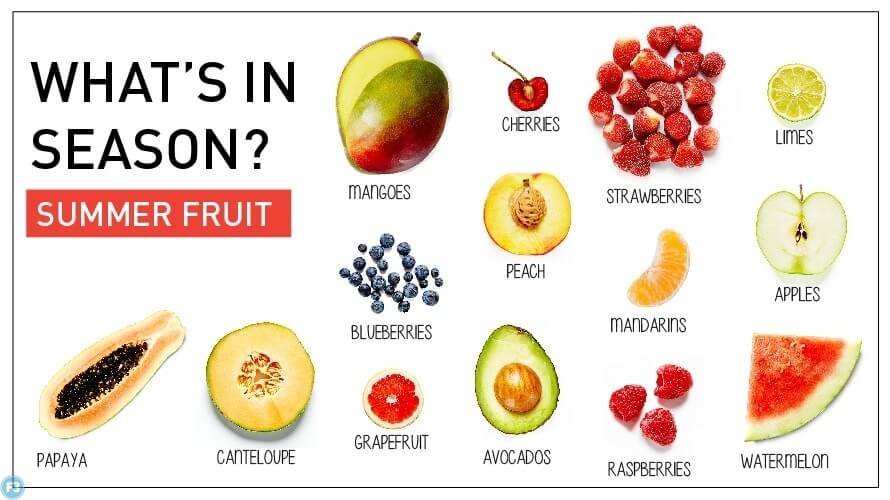 Best Fruits