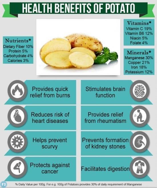 Potato Benefits
