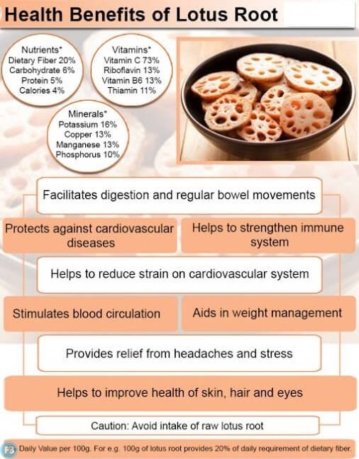 Lotus Root Benefits
