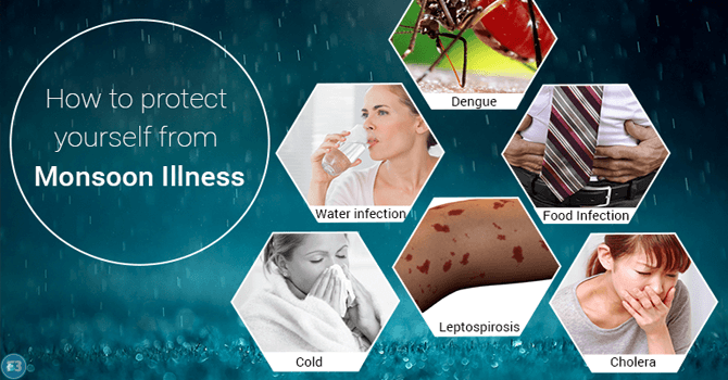 Monsoon health care