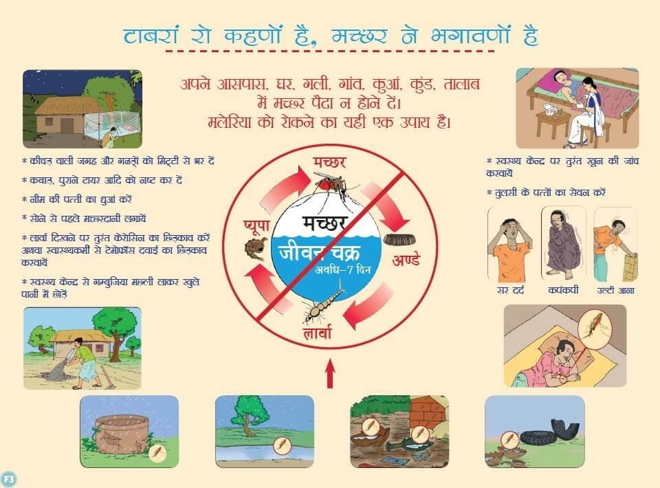 Malaria treatment in Hindi Malaria treatment in Hindi